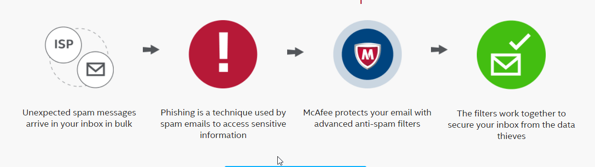 McAfee_Antivirus_Plus_2017_bonus-features